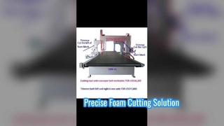 Máy cắt khối bọt Máy cắt băng dọc